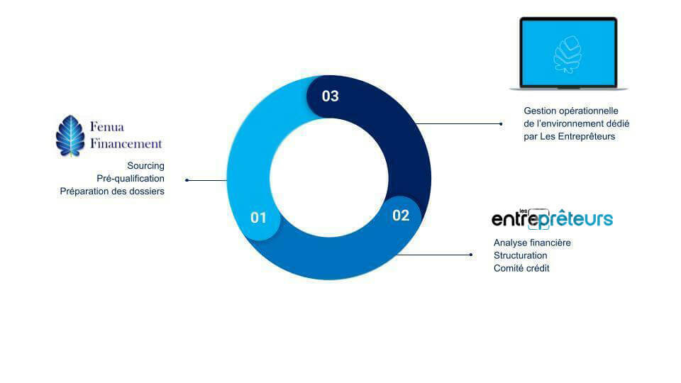 Pr&eacute;sentation Fenua EP